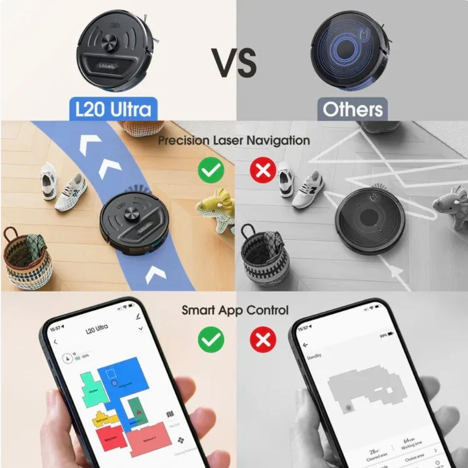Lubluelu L20 Ultra robotstofzuiger met dweilfunctie. Zonder station